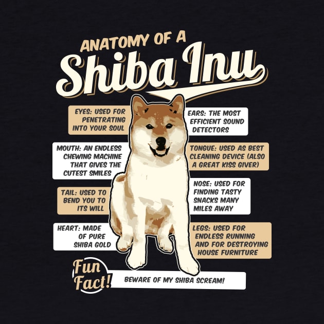 Anatomy of a Shiba Inu by dan89